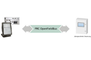 PRC-Open-Field-Bus